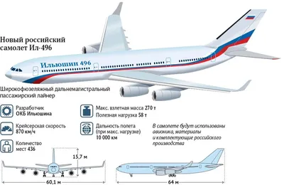 Ил-96-400М — характеристики самолета, фото, последние новости о его создании