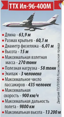 Модель самолета Ильюшин Ил-96-300ПУ СЛО России-Президентский борт 1:100 —  купить в интернет-магазине по низкой цене на Яндекс Маркете