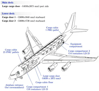 Якорным заказчиком Ил-96-400М должно стать Минобороны РФ