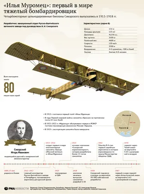 Разработчики «Ил-2: Штурмовик» собираются запустить в воздух новую игру «Илья  Муромец» | Gamebomb.ru