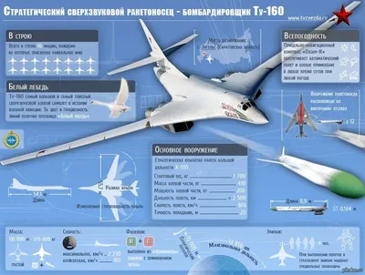 Что означает первый полёт нового Ту-160М - YouTube