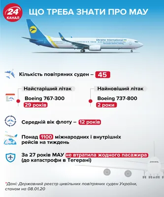 Пассажирку, которая гуляла по крыше самолета, внесли в черный список МАУ |  НашКиїв.UA