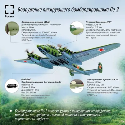 Ростех on X: \"Легендарный советский бомбардировщик времен войны Пе-2 и его  грозное вооружение #Пе2 #самолет #ШКАС #ШВАК #пулеметы  http://t.co/aGlQRPFiPJ\" / X
