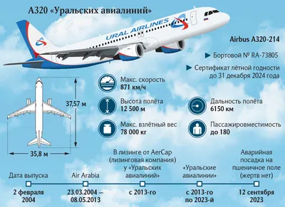Самолет президента России отправится на ремонт | Телеканал Санкт-Петербург