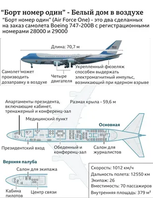 Борт номер один: на чем летают первые лица государств - 24 Канал