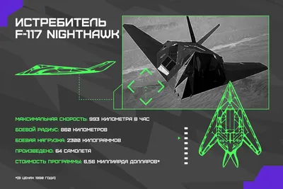 Пентагон планирует вернуть в строй тактический стелс-штурмовик Lockheed  F-117A | 56-я Параллель Live | Дзен