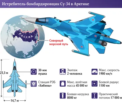 В США восхитились российским истребителем Су-34