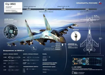 Самолеты ВВС Украины не стали ввязываться в бой с Су-35 ВКС РФ | Армия |  Общество | Аргументы и Факты