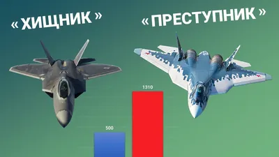 Трудный взлет: Минобороны наконец получило первый серийный Су-57 | Статьи |  Известия