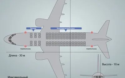 Sukhoi Superjet-100: характеристики и особенности - 07.05.2019, Sputnik  Узбекистан