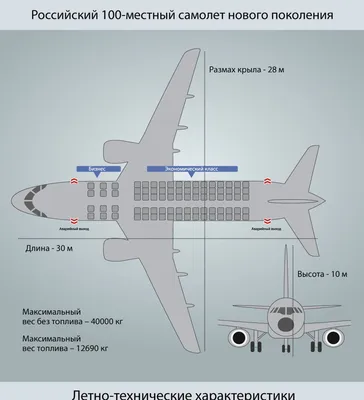 Модель пассажирского самолета Сухой SuperJet-100, авиакомпании Аэрофлот  России, масштаб 1:72, длина модели 42 см.