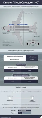 Авиакомпания «Азимут» получила очередной пассажирский самолет Сухой  Суперджет 100» в блоге «Авиация» - Сделано у нас