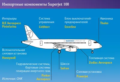 Салон самолета Sukhoi SuperJet-100 | РИА Новости Медиабанк