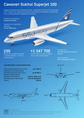 Узбекская авиакомпания купит в России три самолета Superjet 100