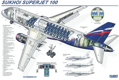 Первый российский самолёт в «цифре»: 15 лет полётов Sukhoi Superjet 100