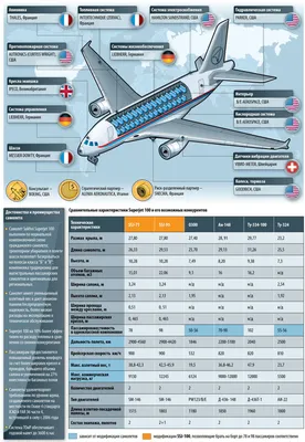 20 самолётов Sukhoi Superjet New ежегодно, первые 2 — уже в этом году.  Озвучен план работы компании