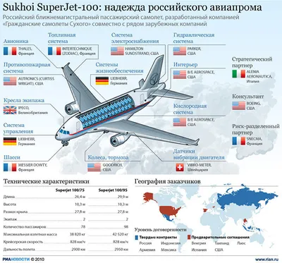 Самолеты авиакомпании Азимут