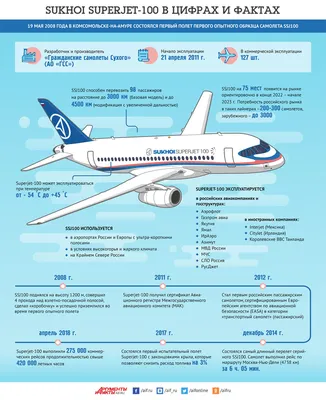 Модель самолета Сухой Суперджет 100 Аэрофлот 1:500 528078