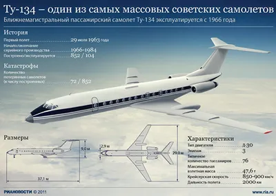 20 мая совершил свой последний рейс единственный остававшийся в  эксплуатации на пассажирских линиях России Ту-134