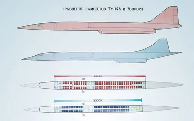 Nik Nikols on X: \"26 декабря 1975 года сверхзвуковой пассажирский самолет Ту -144 совершил первый экспериментальный полет по маршруту Москва – Алма-Ата.  Борт доставил в Казахстанскую ССР грузы и почту. Ту-144 произвел настоящий