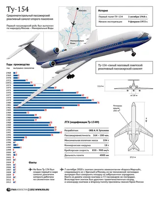 Lada в воздухе\": немецкие эксперты о Ту-154 – DW – 29.12.2016