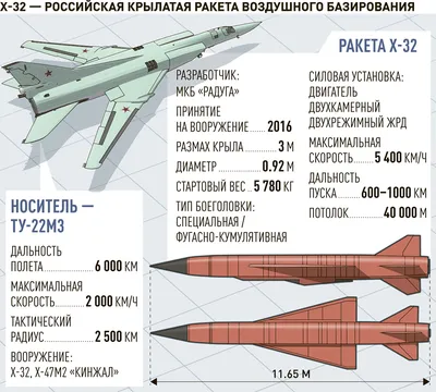 Купить знак фрачный самолет ту-22 в интернет-магазине военной одежды  Барракуда