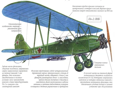 У-2 (По-2) — Многоцелевой самолет СССР - Пассажирские - САМОЛЁТЫ СССР -  Каталог статей СССР - СССР - Союз Советских Социалистических Республик