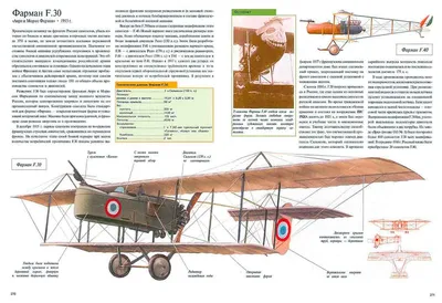 Авиация Первой мировой войны, №7281 - Фотографии - Российская Империя -  история государства Российского