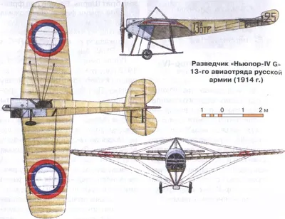 Военные самолеты. Легендарные модели от Первой мировой войны до наших дней  – Книжный интернет-магазин Kniga.lv Polaris