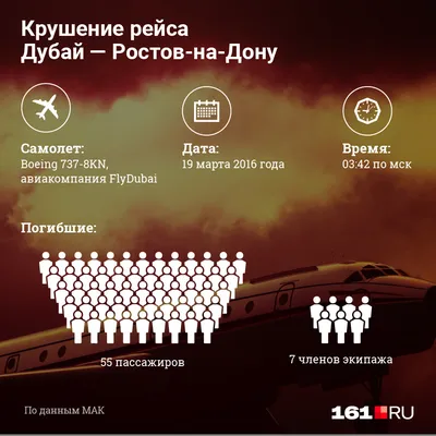 Flydubai вернула рейсы из Екатеринбурга в Дубай — РБК