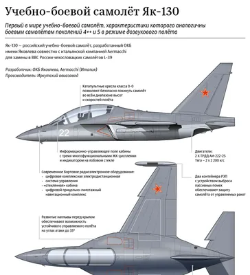 Сайт авиационной истории - Реестр Як-200/210