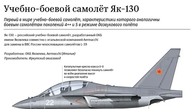 Самолет-истребитель МиГ-29. СССР