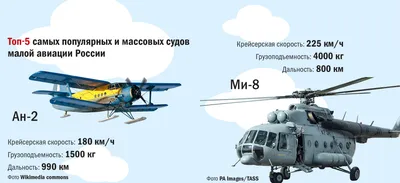 Это шанс для малой авиации\". В России возрождают \"воздушное такси\" - РИА  Новости, 16.02.2022