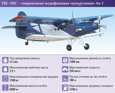 ООО «ПРО-Авиа». Проект легкого многоцелевого двухдвигательного самолета для  местных воздушных линий.