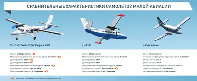 Сравнение самолетов малой авиации