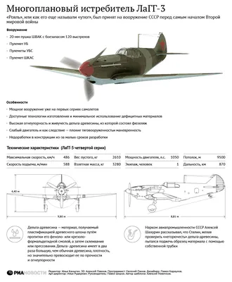 Авиация времен Великой Отечественной войны - РИА Новости, 15.05.2013