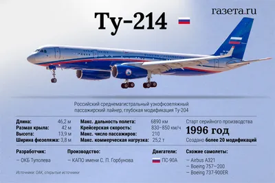 Самолет ТУ-154М (СЛО Россия) [Готовая модель] (1:100) - Гражданские самолеты  - космический магазин AstroZona.ru