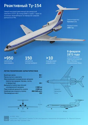 Советский сверхзвуковой пассажирский самолет конструкции КБ Туполева 214478  МОДЕЛИСТ купить по доступным ценам в Омске