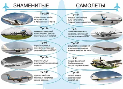 Самолёты Туполева