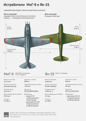 Котельников В. Р. Самолеты Второй Мировой войны. Гидросамолеты 1939-1945.