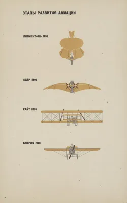 Из истории авиации СССР , Самолет Можайского , 1882 год