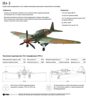 Ил-2 советский штурмовик времён Великой Отечественной войны / красивые  картинки :: орудие победы :: Великая Отечественная Война :: арт :: самолет  / картинки, гифки, прикольные комиксы, интересные статьи по теме.