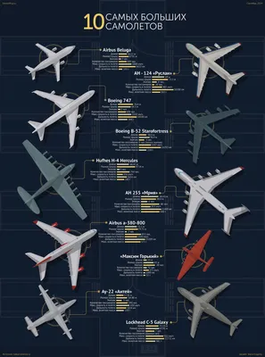 Airbus прекратит собирать самые большие пассажирские самолёты в мире