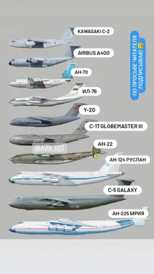 Грета Туборг on X: \"Самые большие самолёты в мире (с) Avia_kot  https://t.co/TZewSLSJvl\" / X