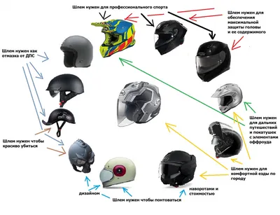 Шлемы для мотоциклов: новые фото в Full HD разрешении