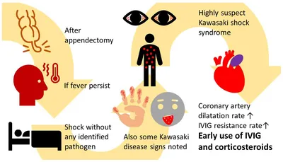 COVID-19 спровоцировал вспышку смертельного синдрома Кавасаки у детей по  всему миру - YouTube