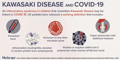 JCI - Similarities and differences between the immunopathogenesis of  COVID-19–related pediatric multisystem inflammatory syndrome and Kawasaki  disease