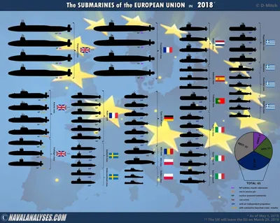 Все современные подлодки Евросоюза — в одной инфографике