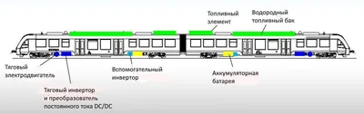 Современные составы в московском метро: \"Москва-2020\" |