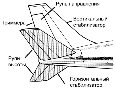 Оперение (авиация) — Википедия